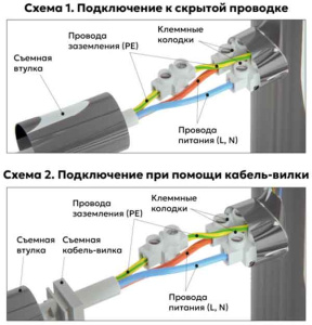 Полотенцесушитель El-Term Лион П5 Электро