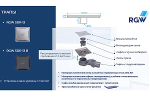 Душевой трап RGW SDR-13B, 11х11 см