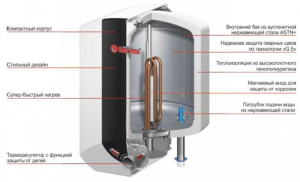 Накопительный водонагреватель Thermex Blitz IBL 10 O / 15 O, 15 л